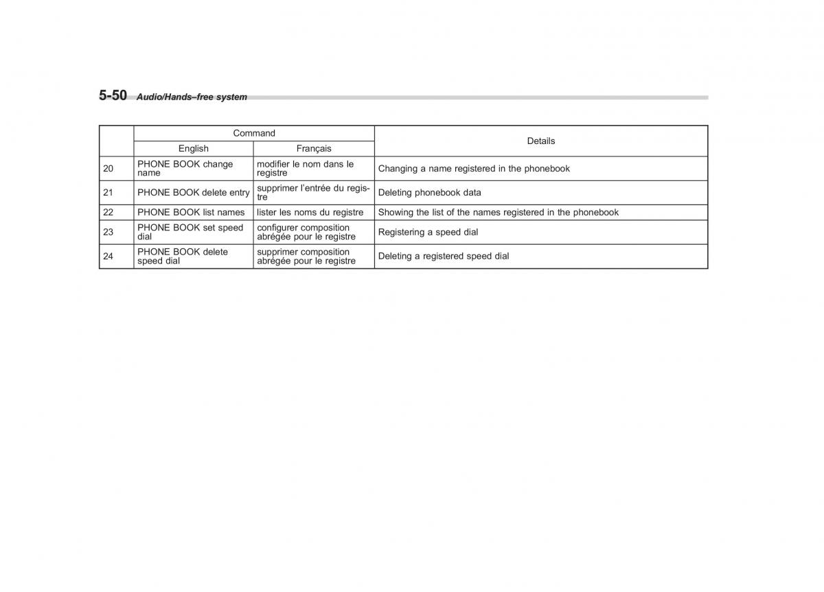 Subaru Forester IV 4 owners manual / page 307