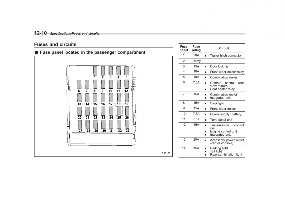 Subaru Forester IV 4 owners manual / page 503