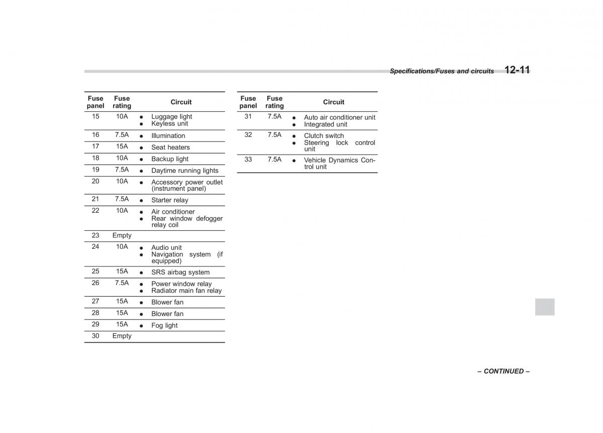 Subaru Forester IV 4 owners manual / page 504