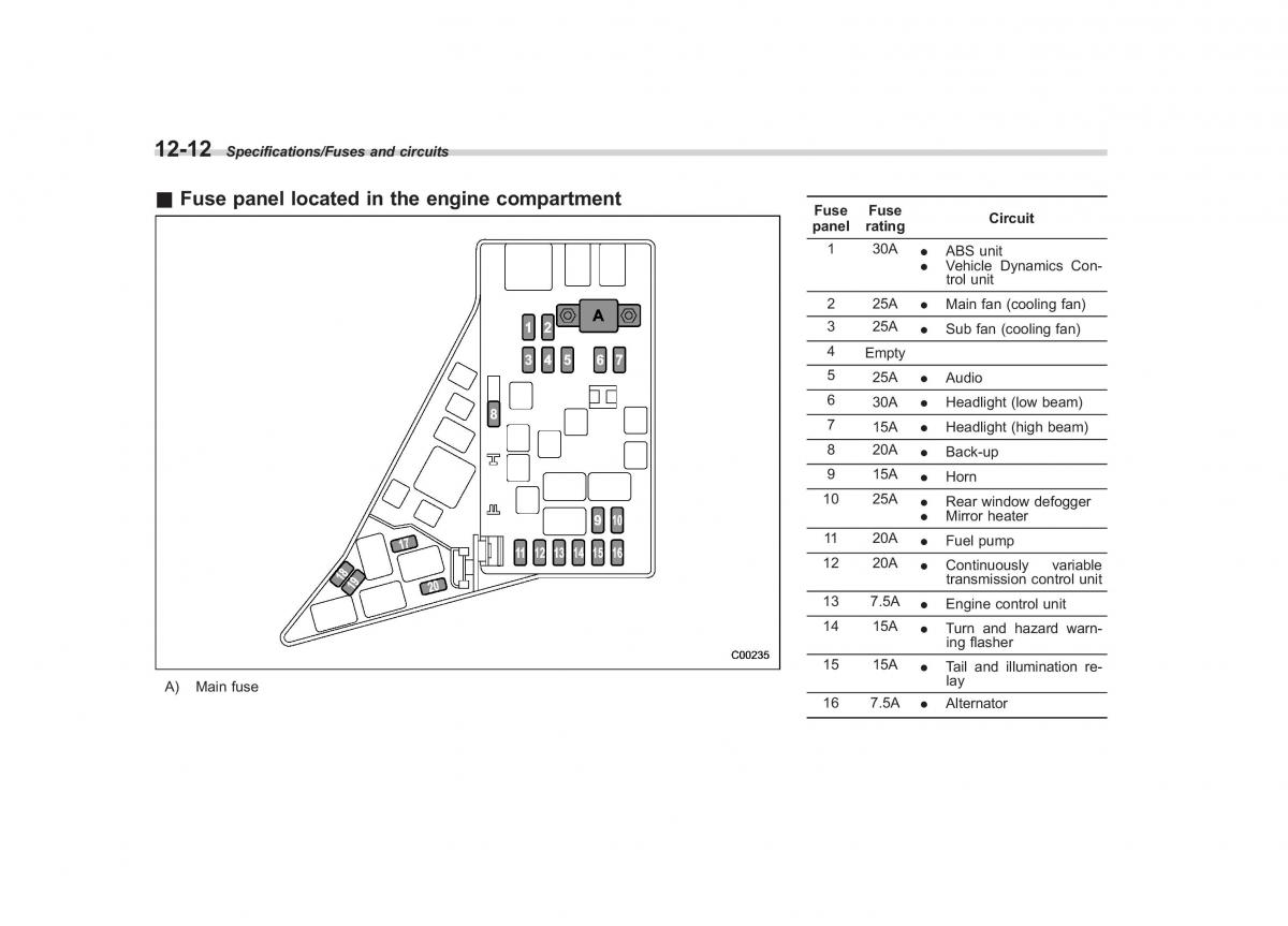 Subaru Forester IV 4 owners manual / page 505