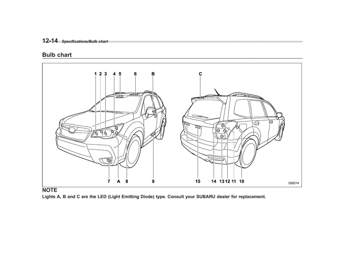 Subaru Forester IV 4 owners manual / page 507