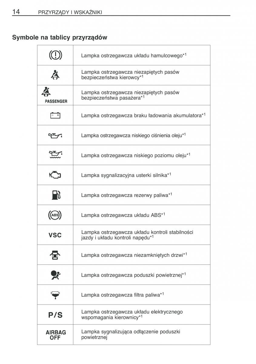 Toyota Corolla IX 9 E120 E130 E12 instrukcja obslugi / page 21