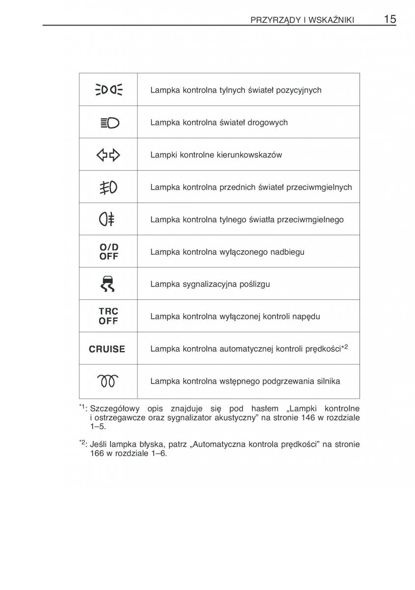 Toyota Corolla IX 9 E120 E130 E12 instrukcja obslugi / page 22