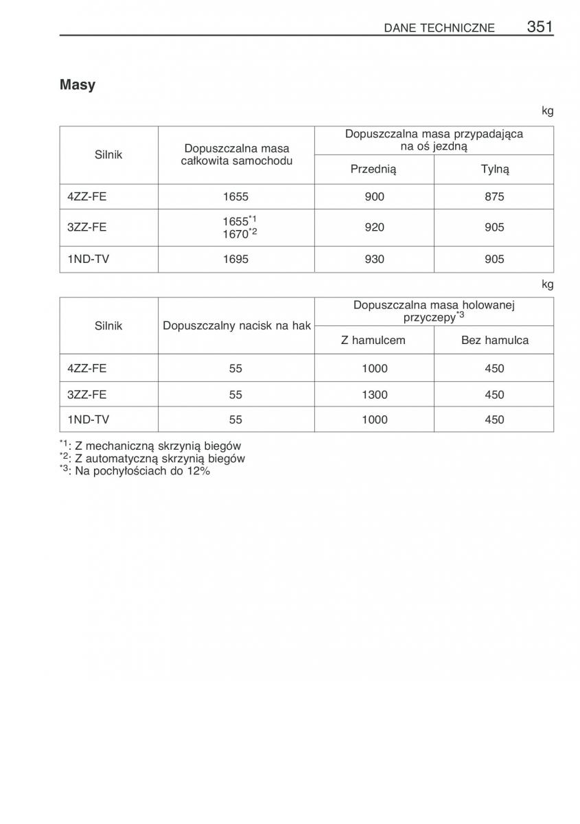 Toyota Corolla IX 9 E120 E130 E12 instrukcja obslugi / page 358