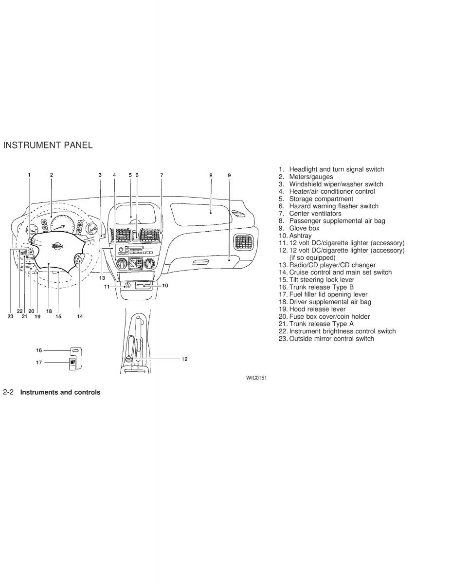 Nissan Sunny Sentra N16 owners manual / page 47