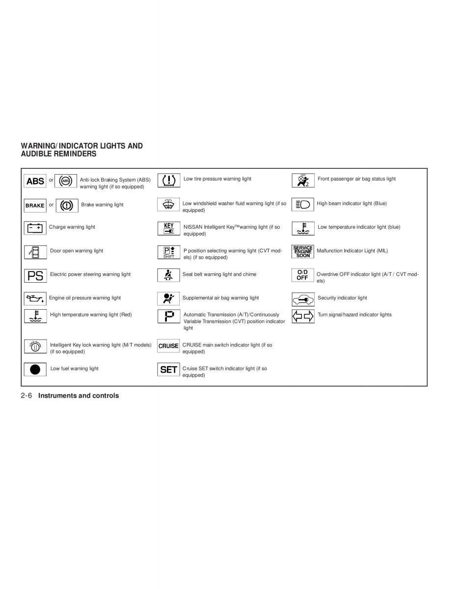 Nissan Tiida Versa owners manual / page 76