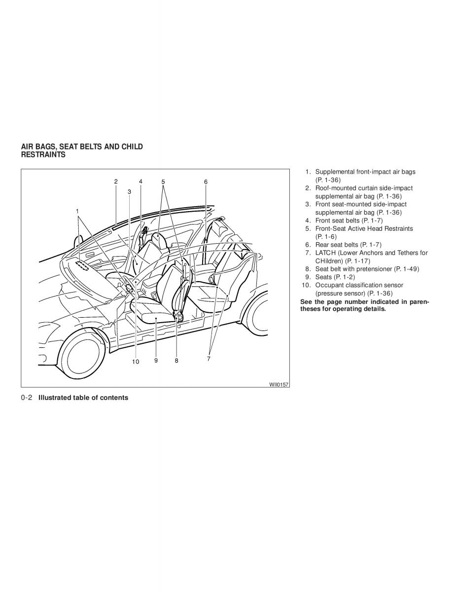 Nissan Tiida Versa owners manual / page 8