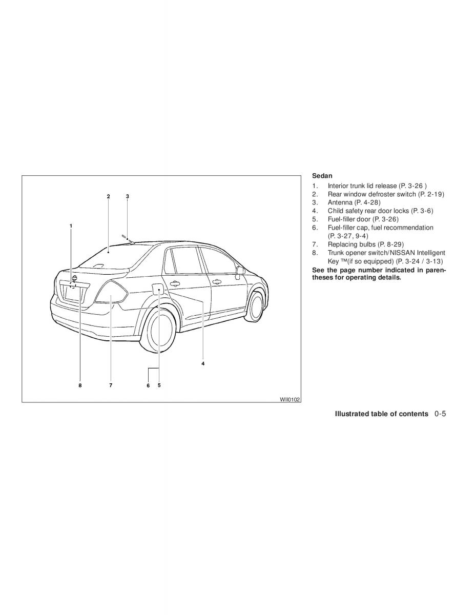 Nissan Tiida Versa owners manual / page 11