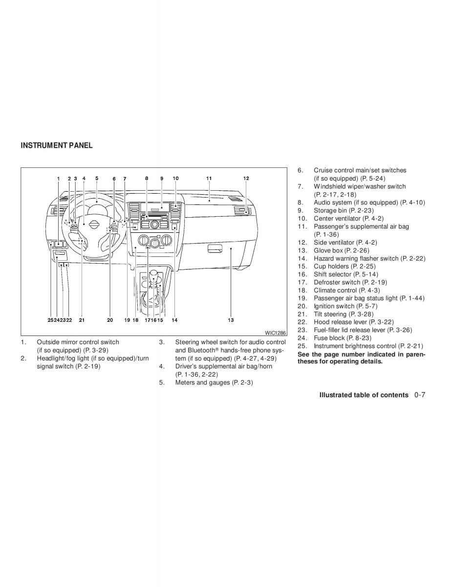 Nissan Tiida Versa owners manual / page 13