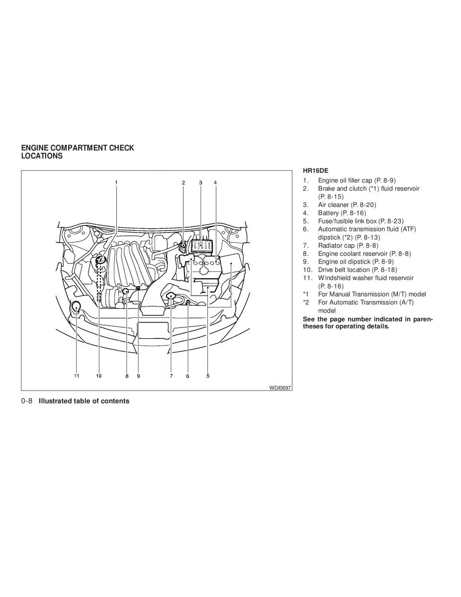 Nissan Tiida Versa owners manual / page 14