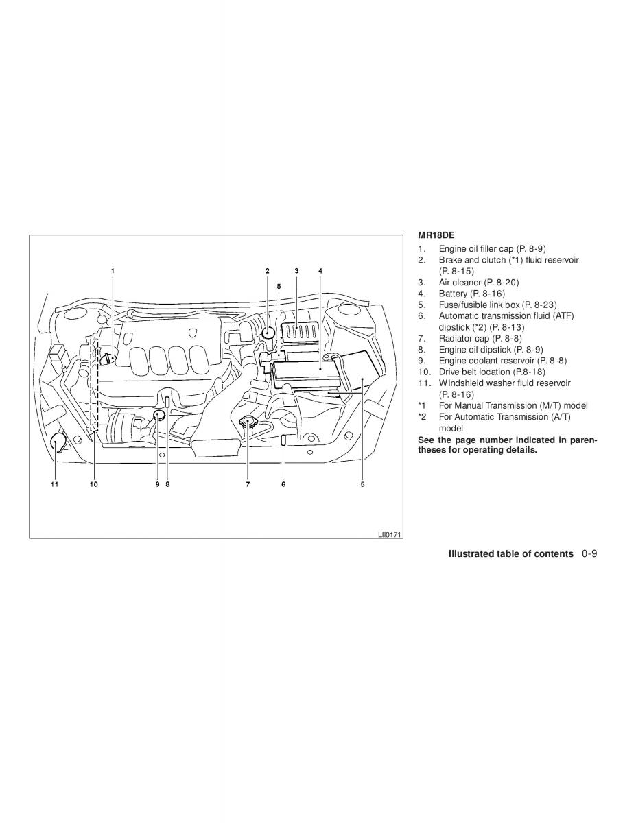 Nissan Tiida Versa owners manual / page 15