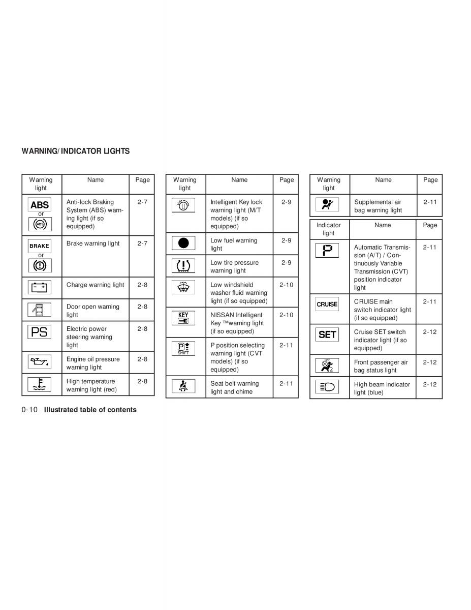 Nissan Tiida Versa owners manual / page 16