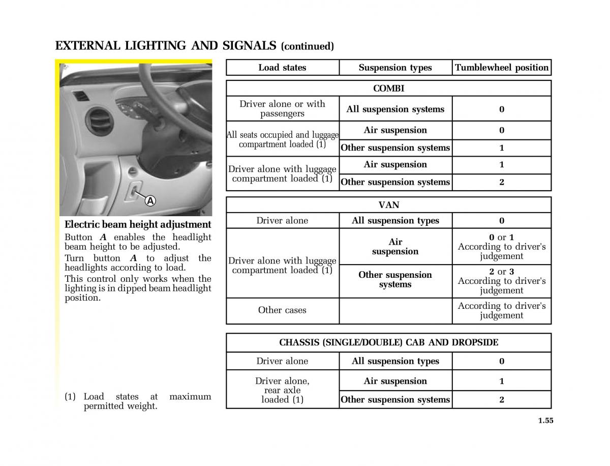 Renault Master II 2 owners manual / page 60