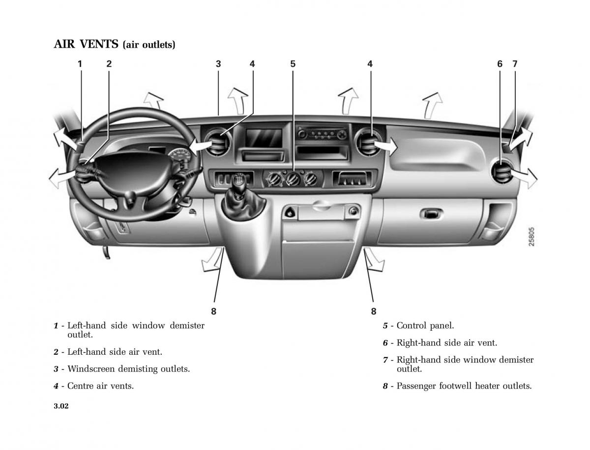 Renault Master II 2 owners manual / page 91