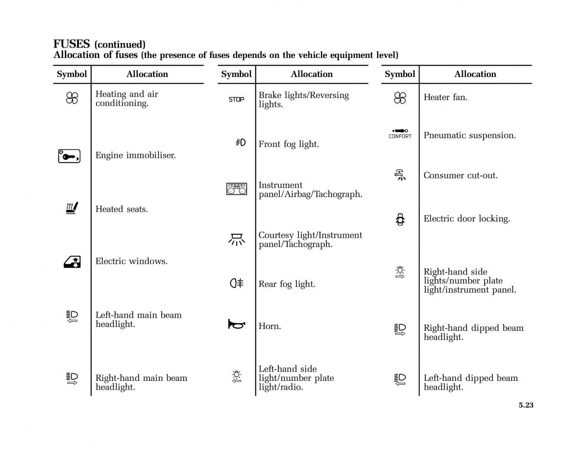 Renault Master II 2 owners manual / page 152