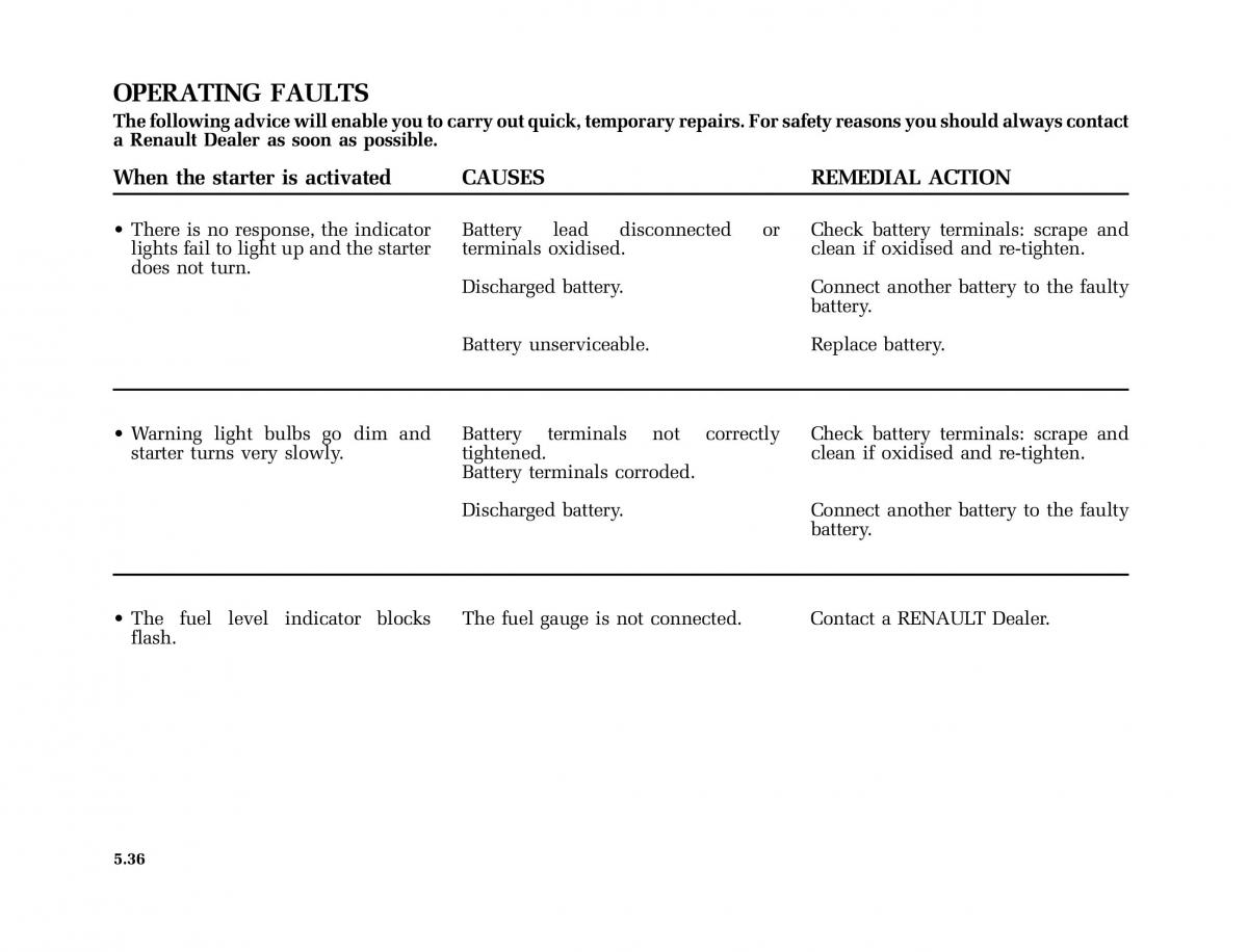 Renault Master II 2 owners manual / page 165