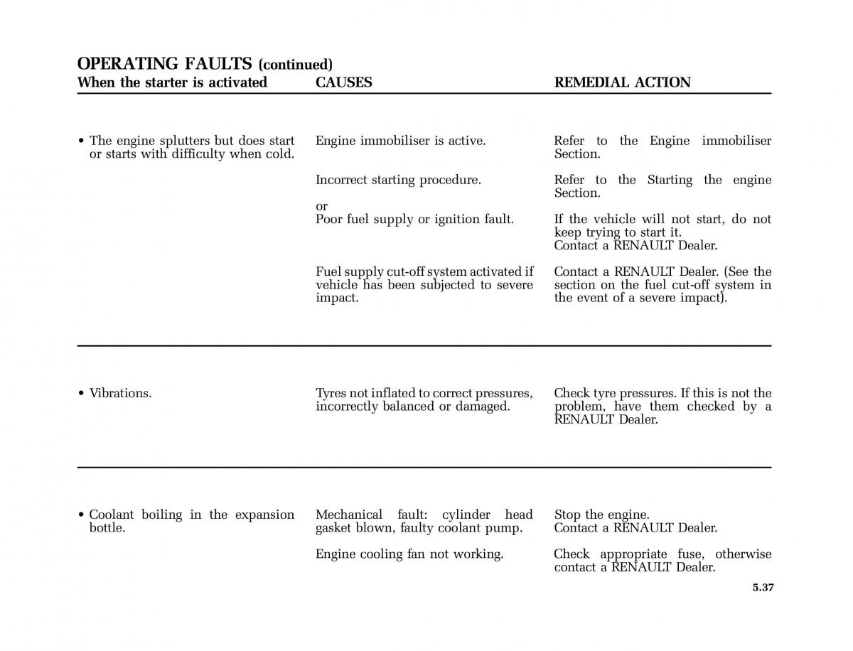 Renault Master II 2 owners manual / page 166