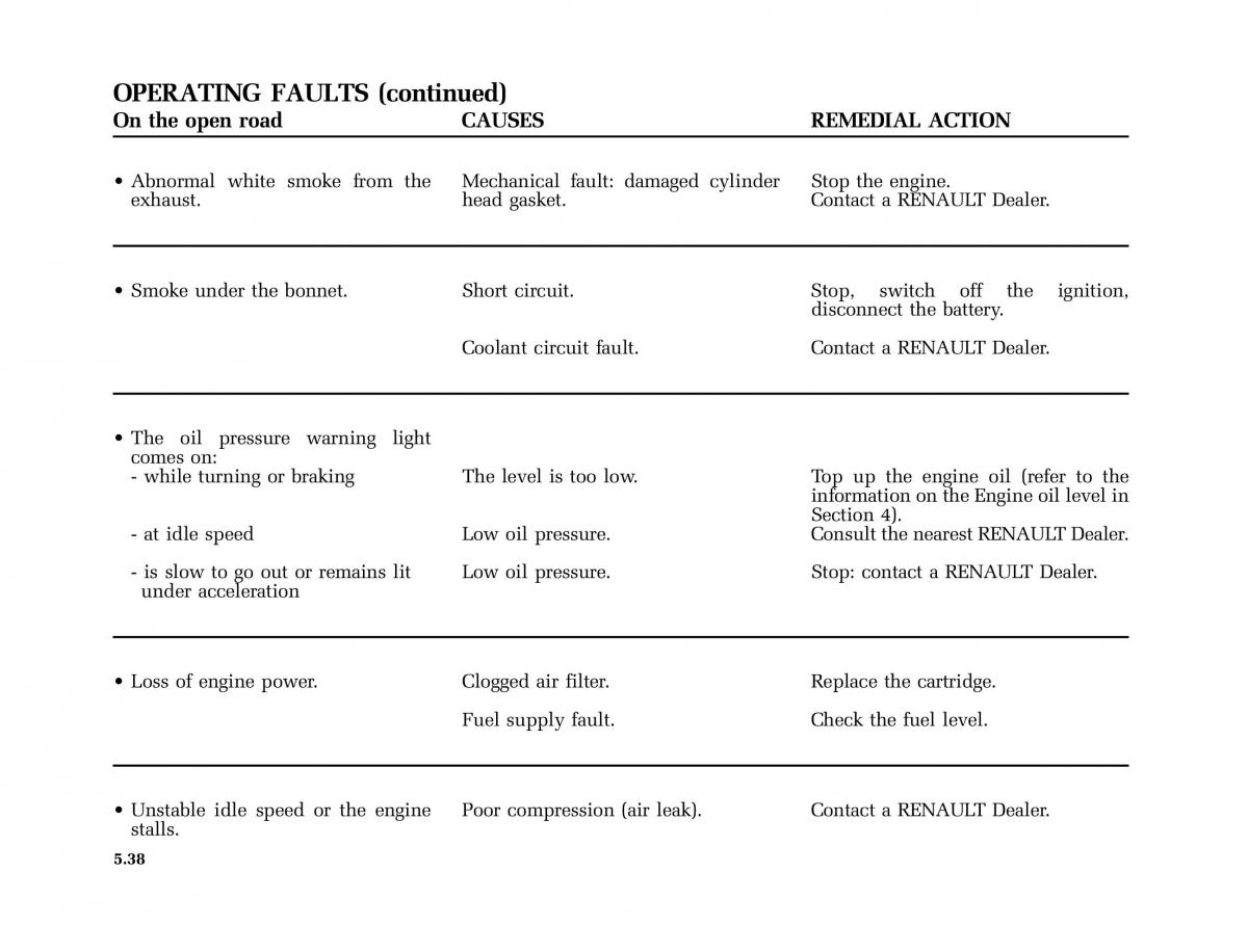 Renault Master II 2 owners manual / page 167