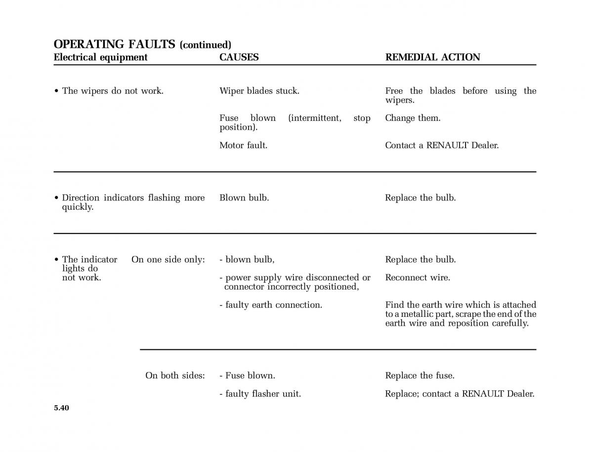 Renault Master II 2 owners manual / page 169