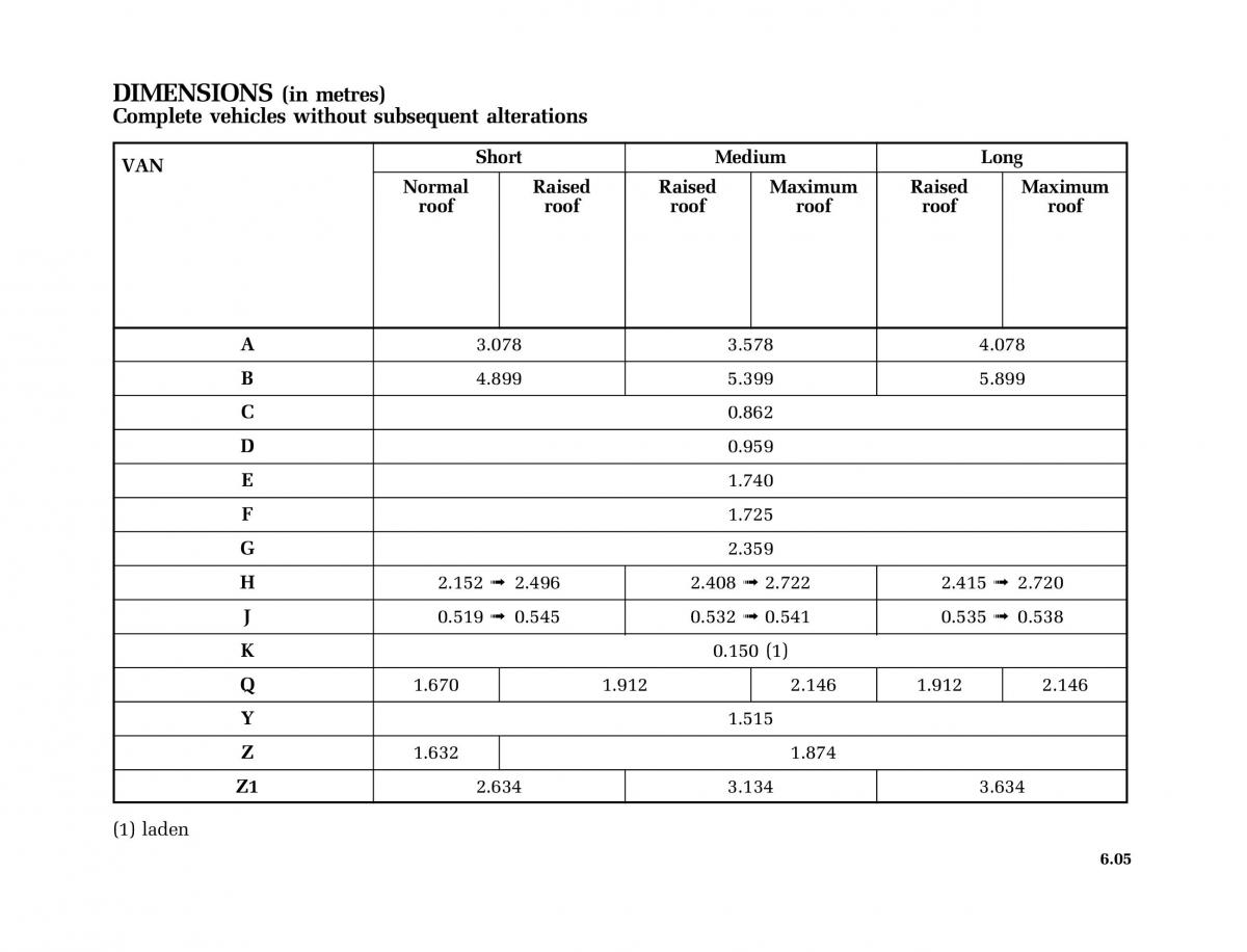 Renault Master II 2 owners manual / page 176