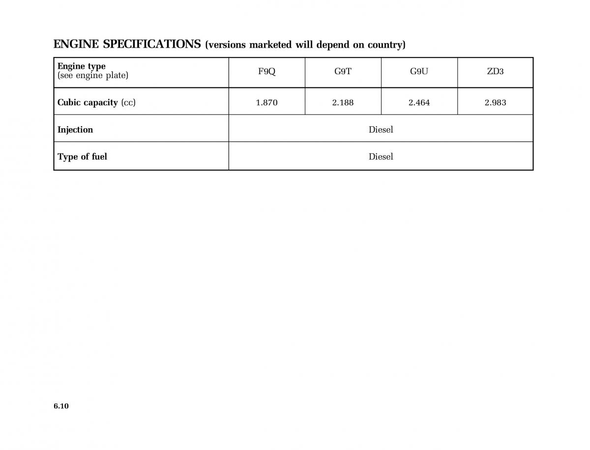 Renault Master II 2 owners manual / page 181