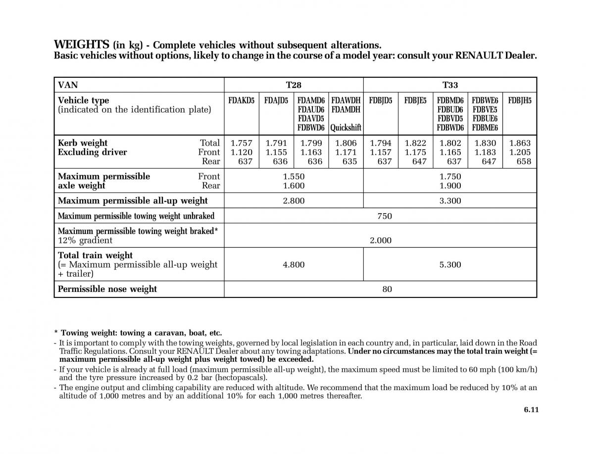 Renault Master II 2 owners manual / page 182