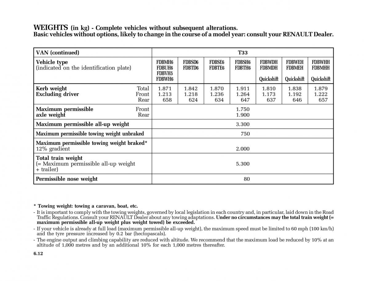 Renault Master II 2 owners manual / page 183