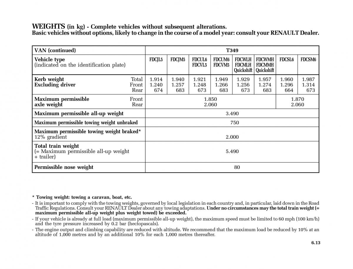 Renault Master II 2 owners manual / page 184