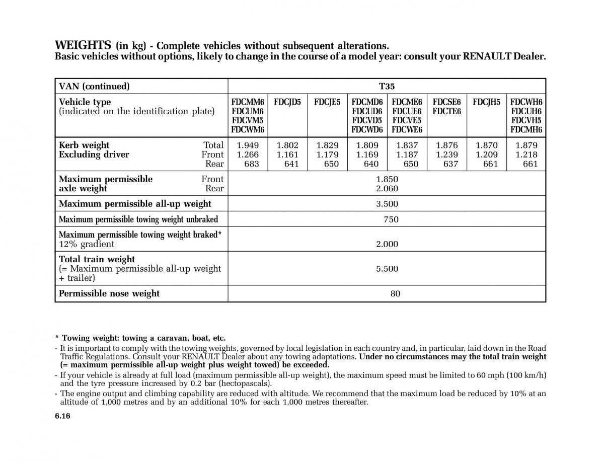 Renault Master II 2 owners manual / page 187