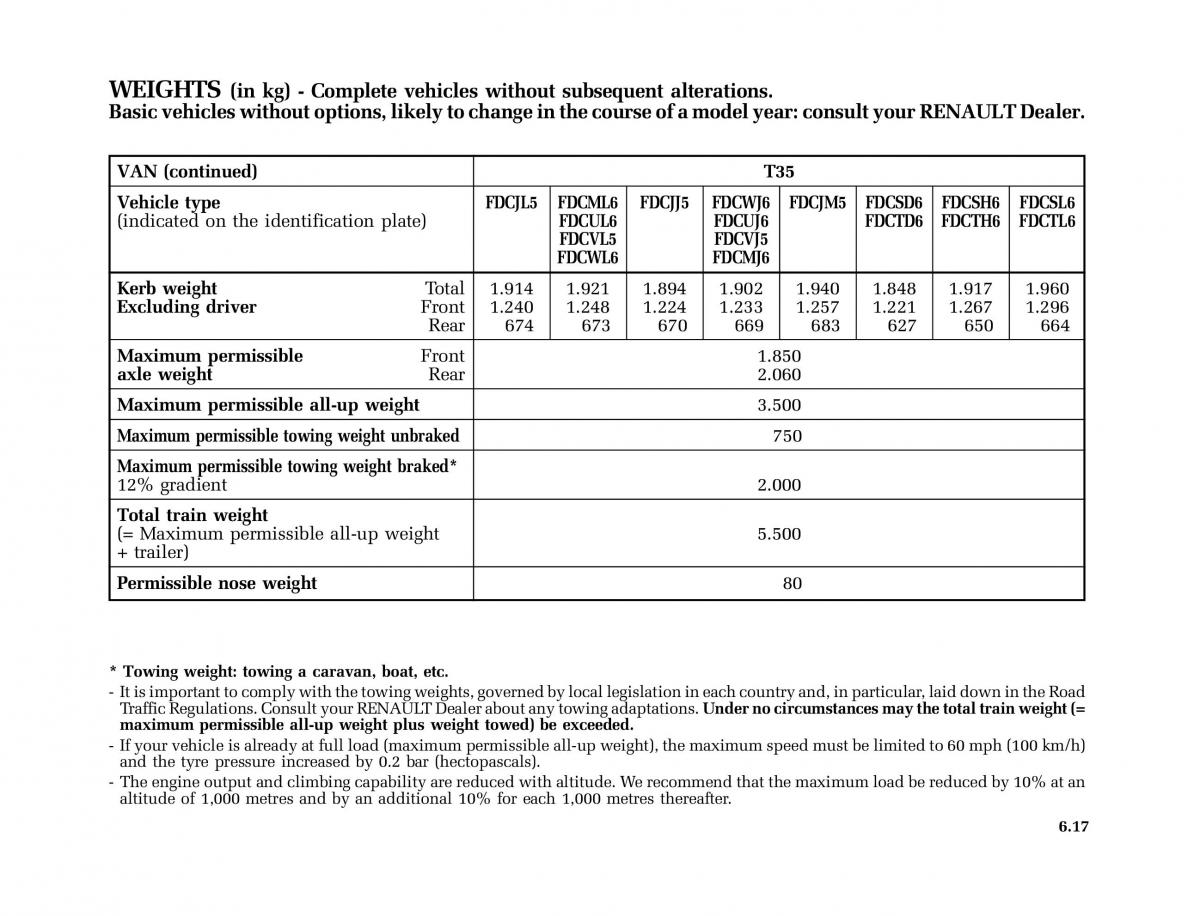 Renault Master II 2 owners manual / page 188