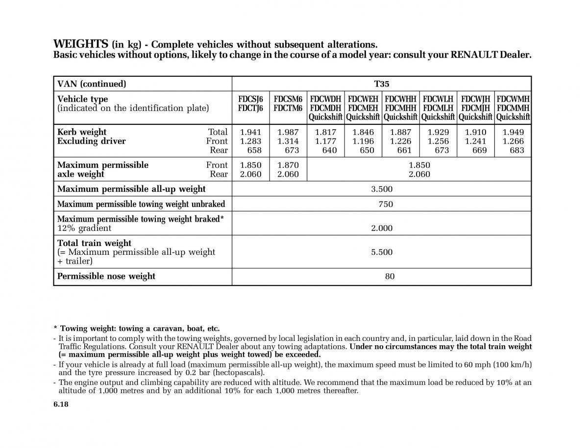 Renault Master II 2 owners manual / page 189