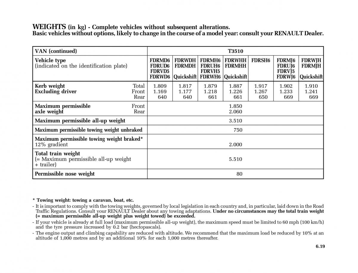 Renault Master II 2 owners manual / page 190