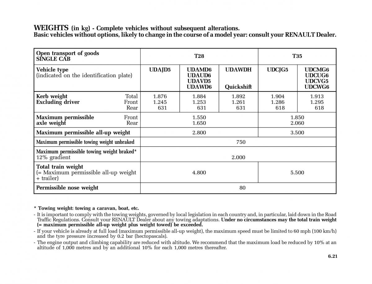 Renault Master II 2 owners manual / page 192