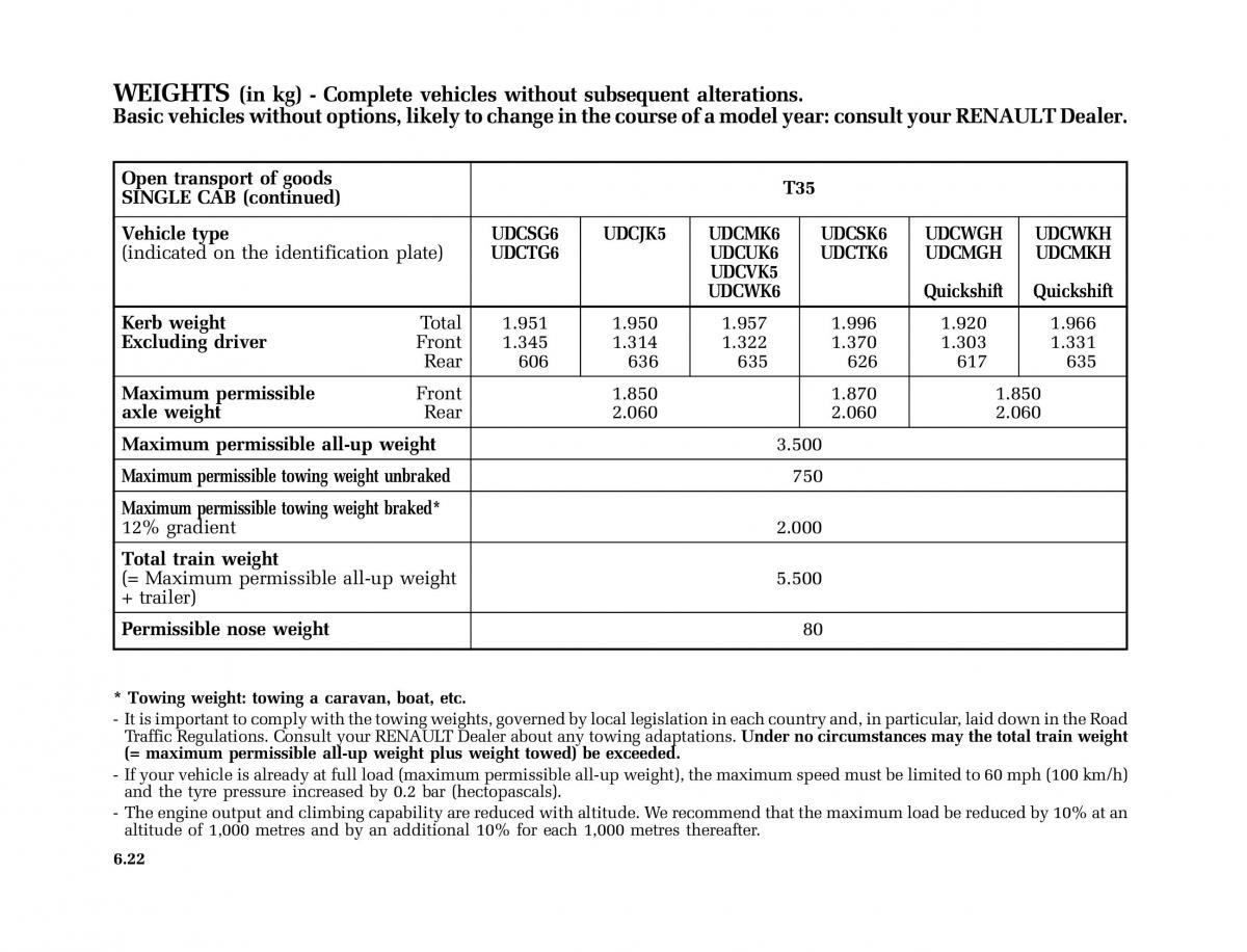 Renault Master II 2 owners manual / page 193