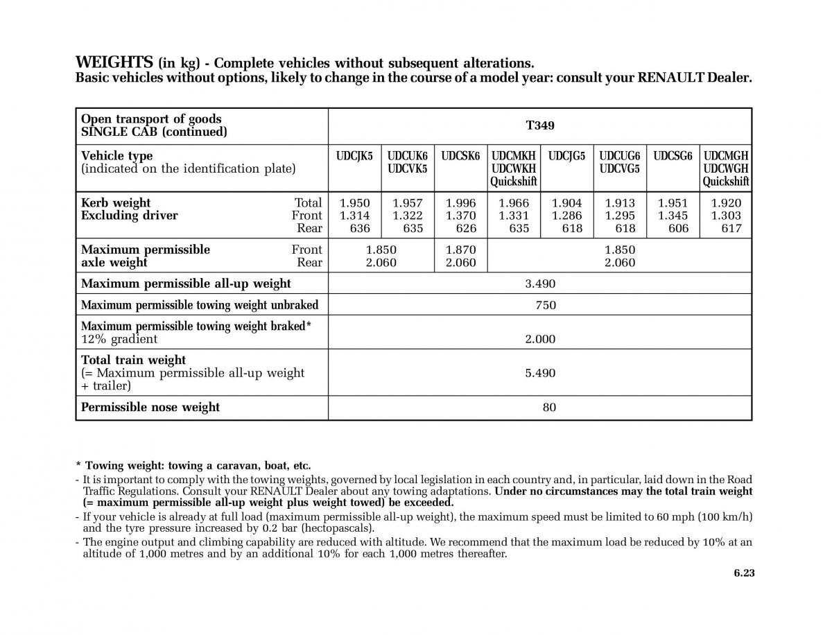 Renault Master II 2 owners manual / page 194