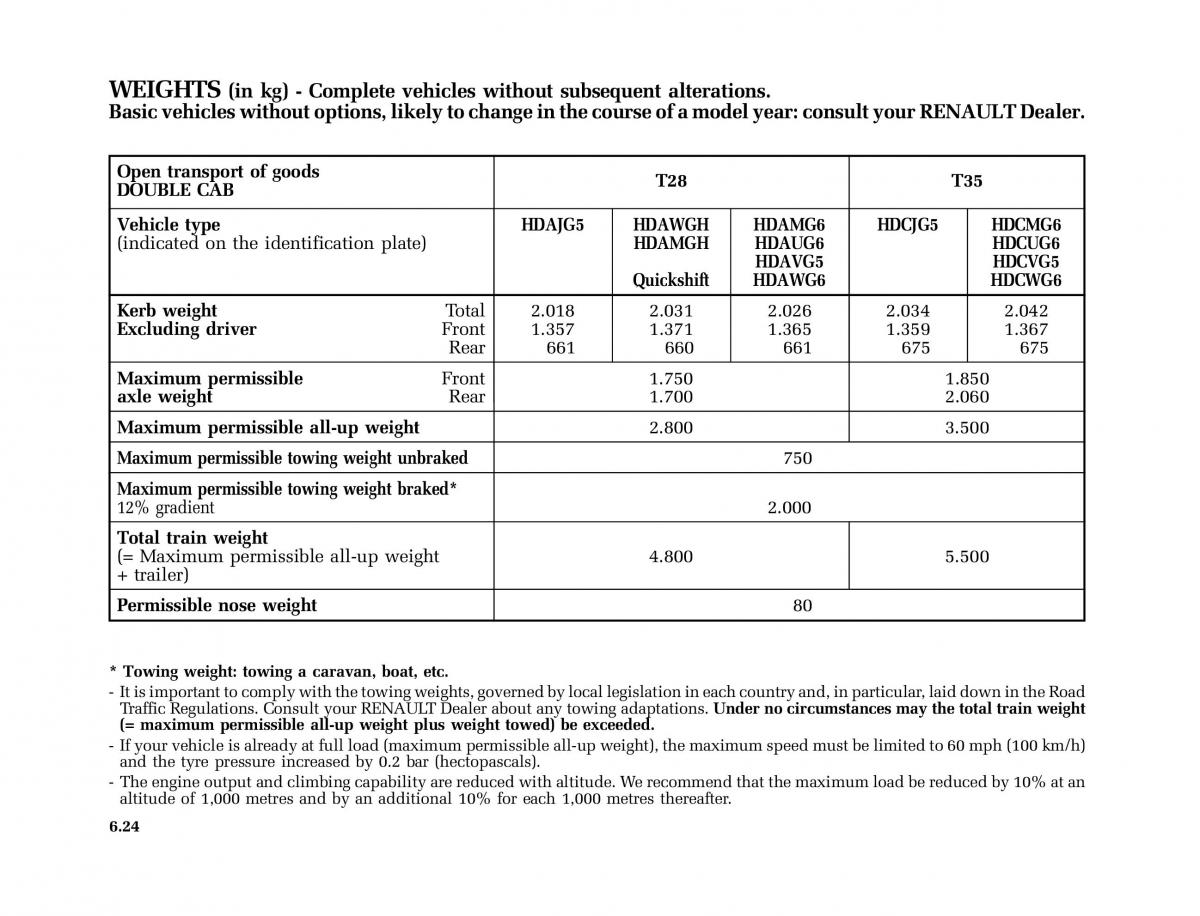 Renault Master II 2 owners manual / page 195