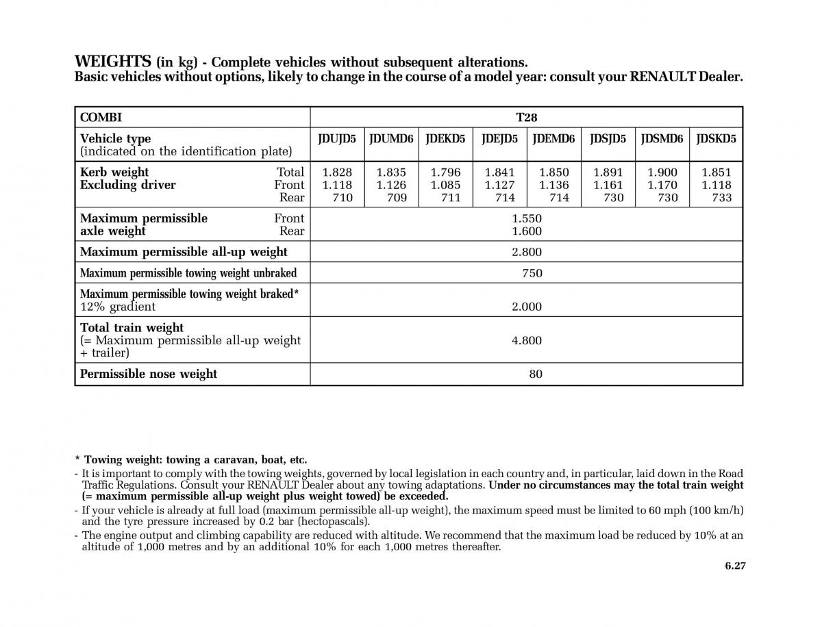 Renault Master II 2 owners manual / page 198