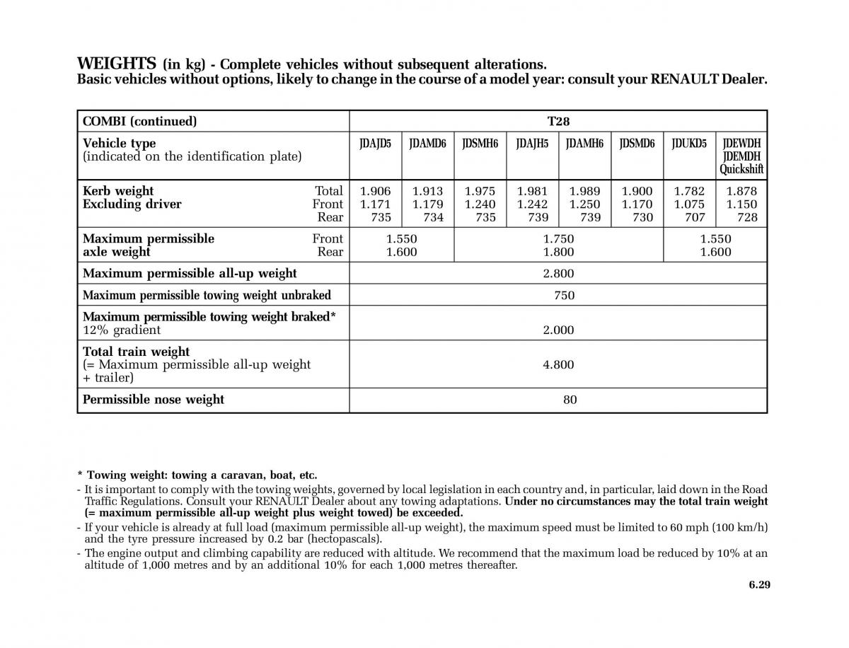 Renault Master II 2 owners manual / page 200