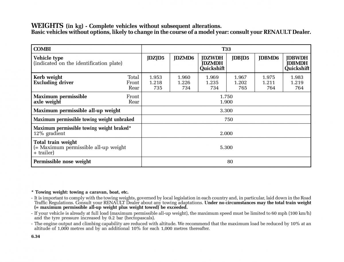 Renault Master II 2 owners manual / page 205