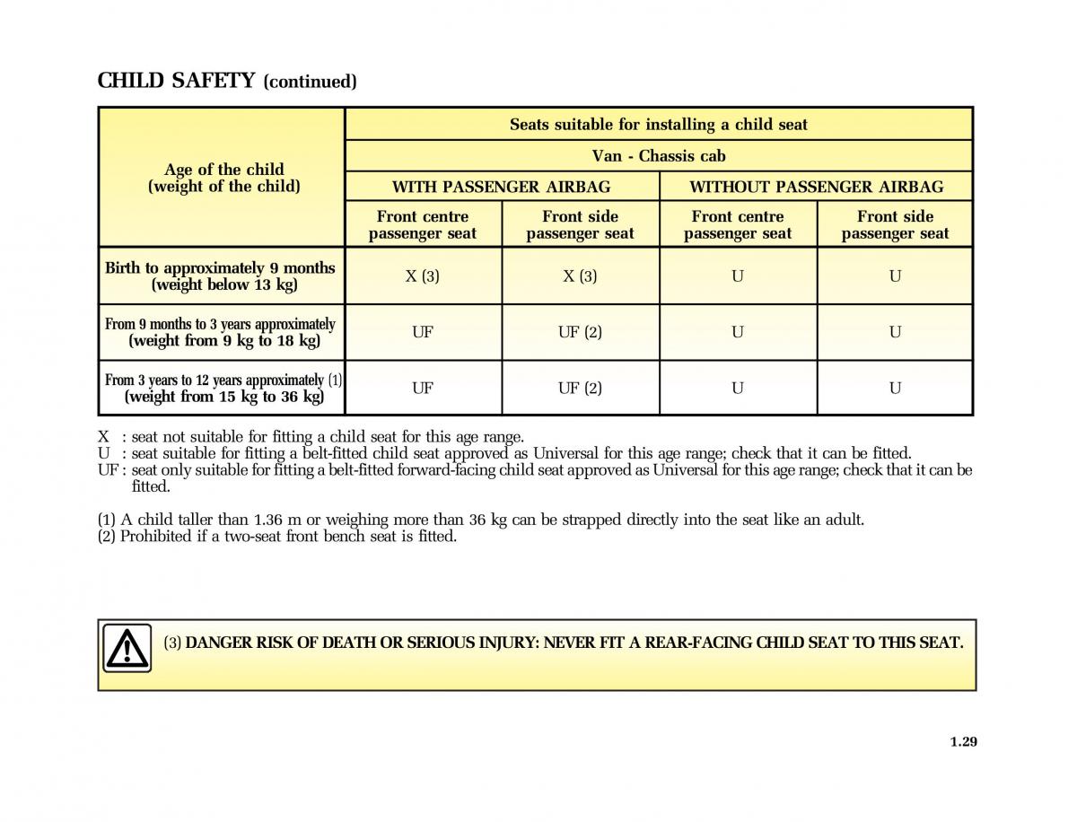 Renault Master II 2 owners manual / page 34