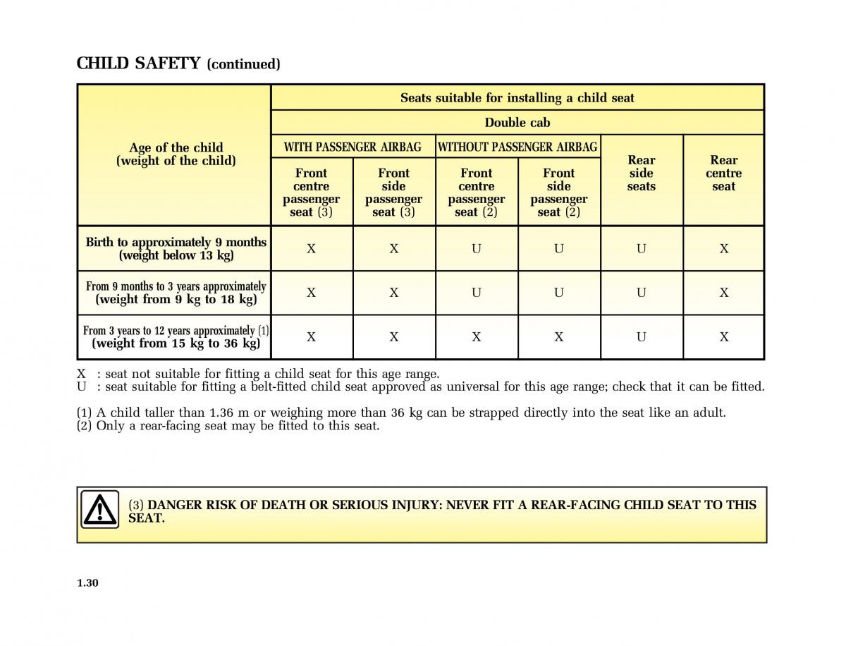 Renault Master II 2 owners manual / page 35