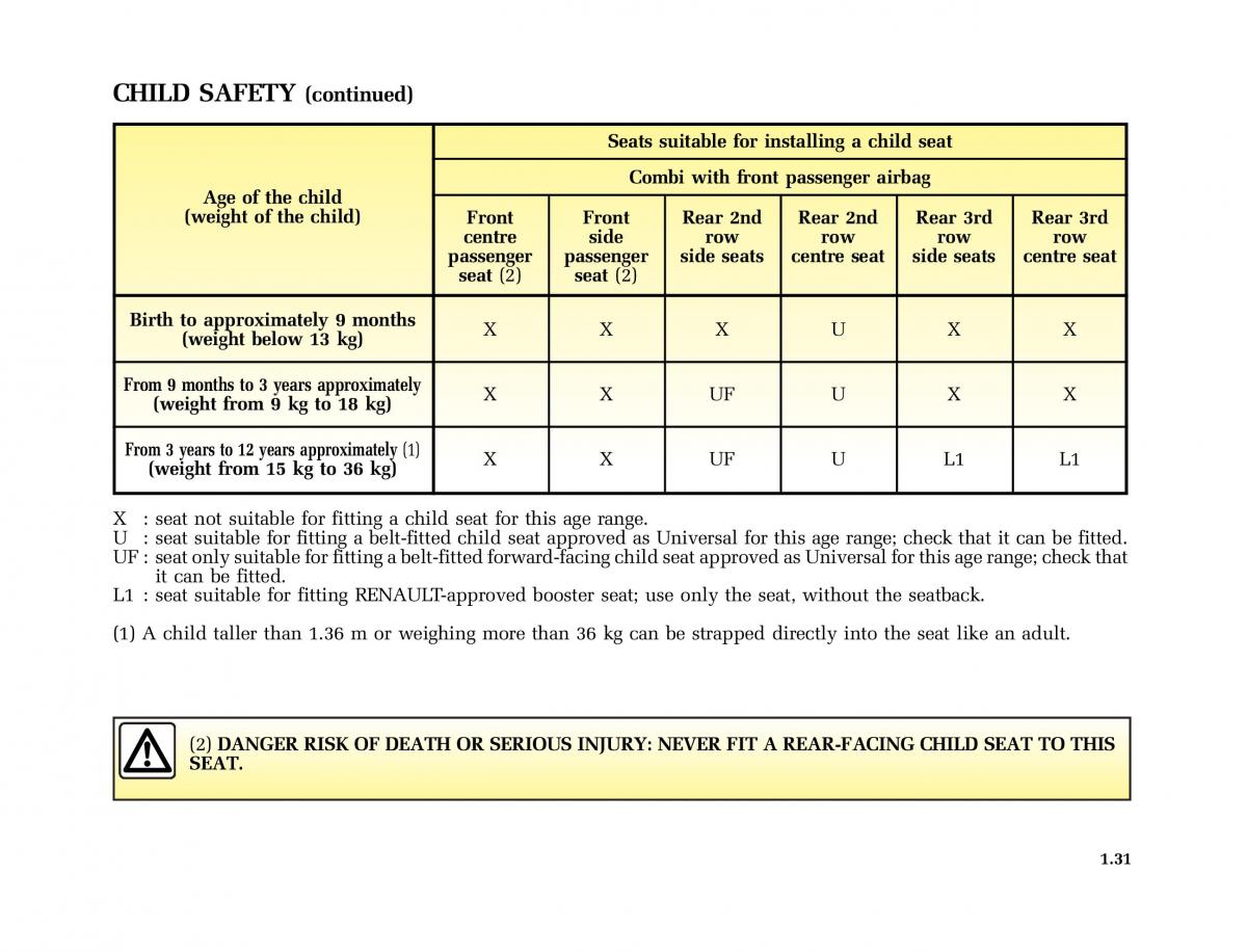 Renault Master II 2 owners manual / page 36