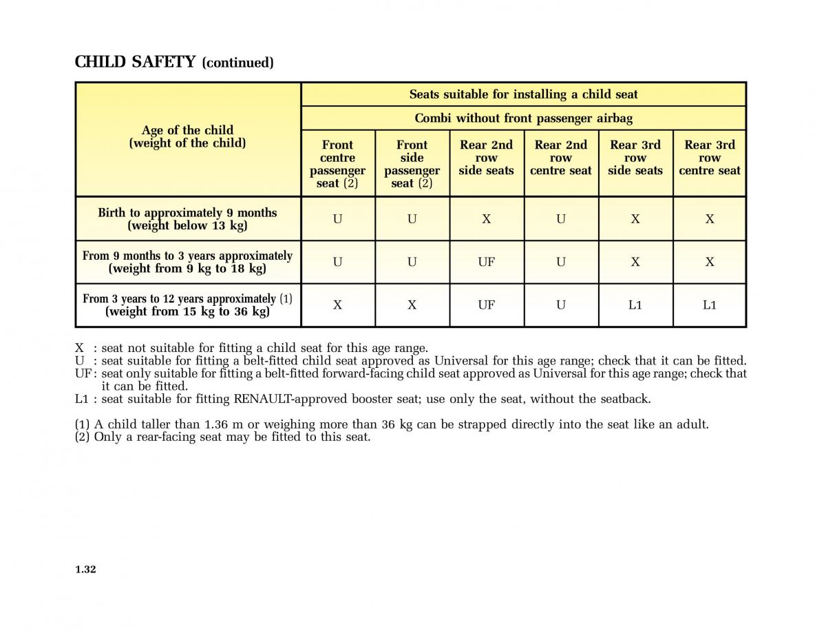 Renault Master II 2 owners manual / page 37