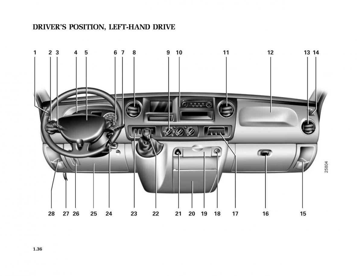 Renault Master II 2 owners manual / page 41