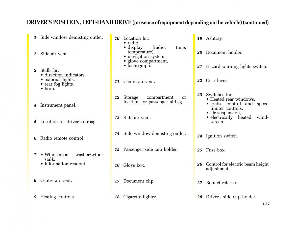 Renault Master II 2 owners manual / page 42