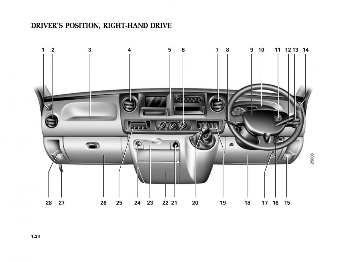 Renault Master II 2 owners manual / page 43