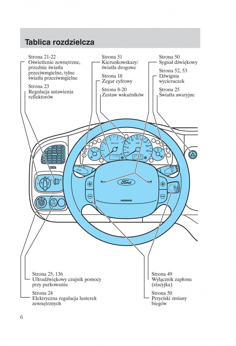 Ford Transit VI 6 instrukcja obslugi / page 8