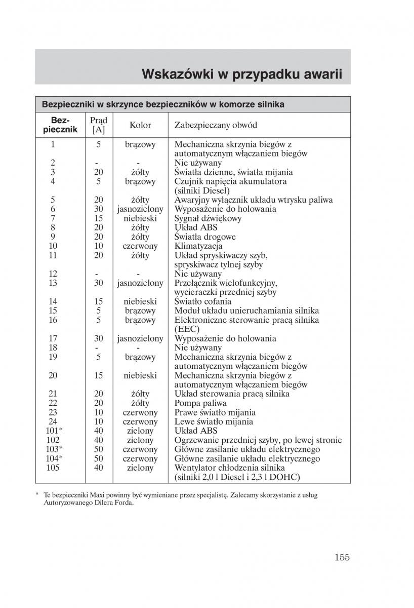 Ford Transit VI 6 instrukcja obslugi / page 157