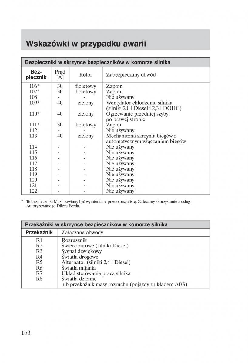 Ford Transit VI 6 instrukcja obslugi / page 158