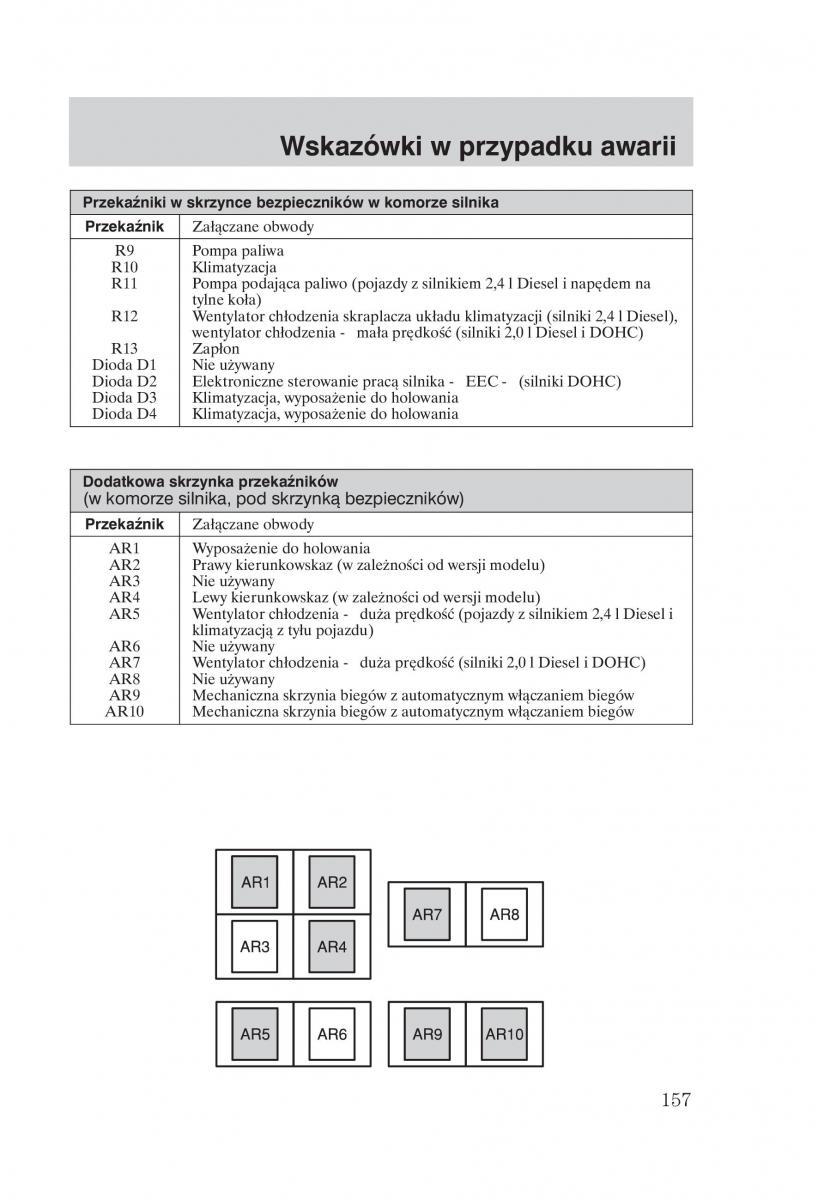 Ford Transit VI 6 instrukcja obslugi / page 159